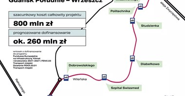Coraz bliżej budowy linii Gdańsk Południe – Wrzeszcz