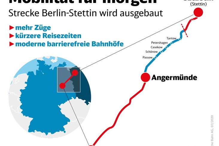 Берлін-Щецін на 20 хвилин швидше. Німеччина дає на це півмільярда євро